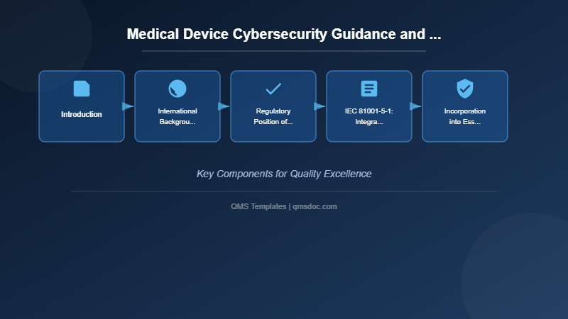 Medical Device Cybersecurity Guidance and IEC 81001-5-1