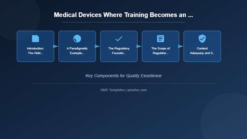 Medical Devices Where Training Becomes an Approval Requirement