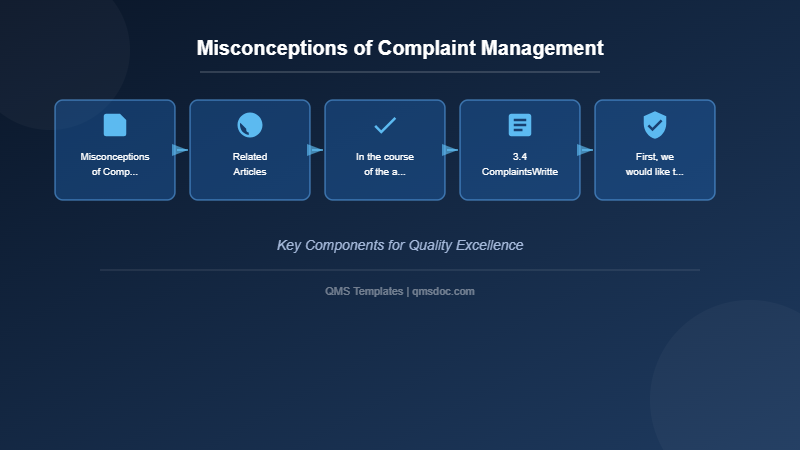 Misconceptions of Complaint Management
