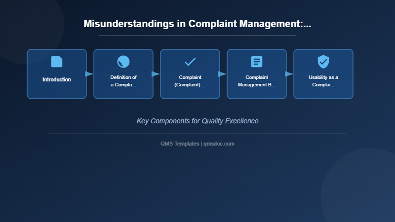 Misunderstandings in Complaint Management: Ensuring Regulatory Compliance and Standards Adherence