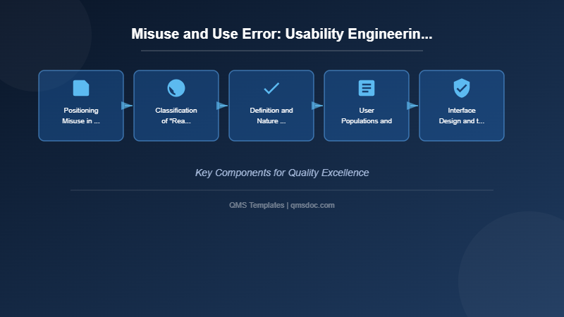 Misuse and Use Error: Usability Engineering in Medical Device Design
