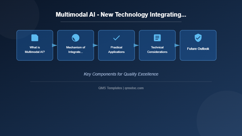 Multimodal AI - New Technology Integrating Image, Audio, and Video Processing