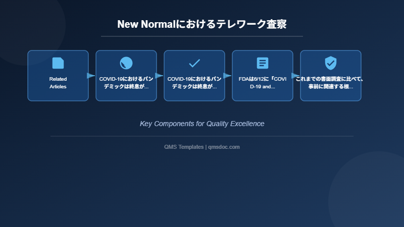 New Normalにおけるテレワーク査察