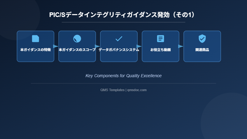 PIC/Sデータインテグリティガイダンス発効(その1)