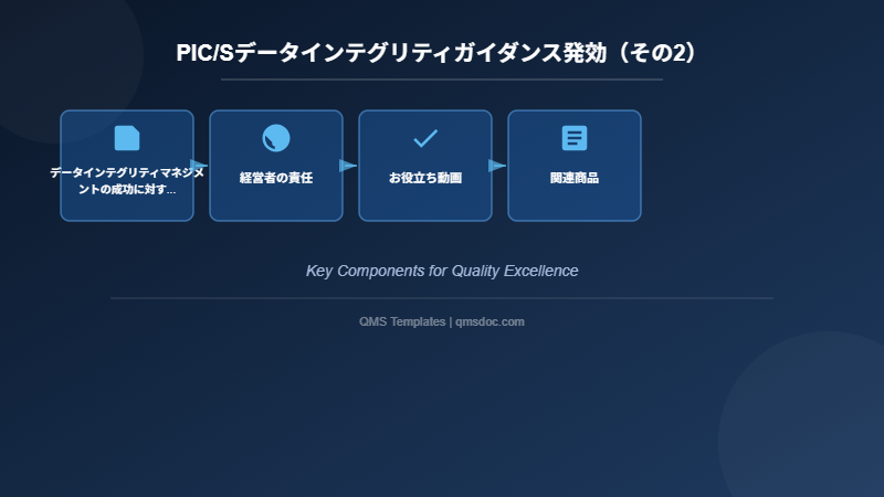 PIC/Sデータインテグリティガイダンス発効（その2）