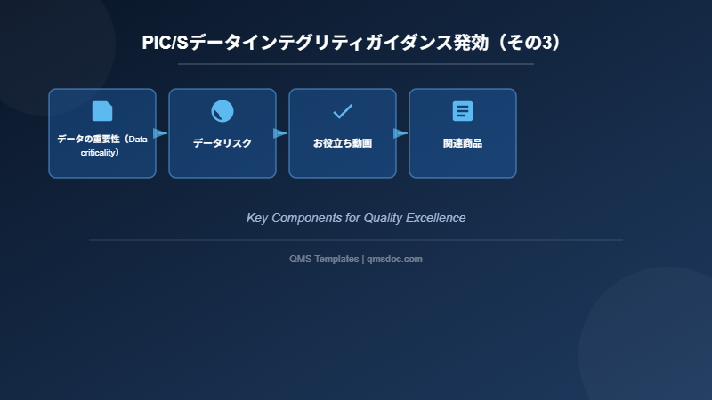 PIC/Sデータインテグリティガイダンス発効（その3）