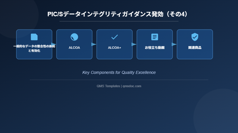PIC/Sデータインテグリティガイダンス発効（その4）