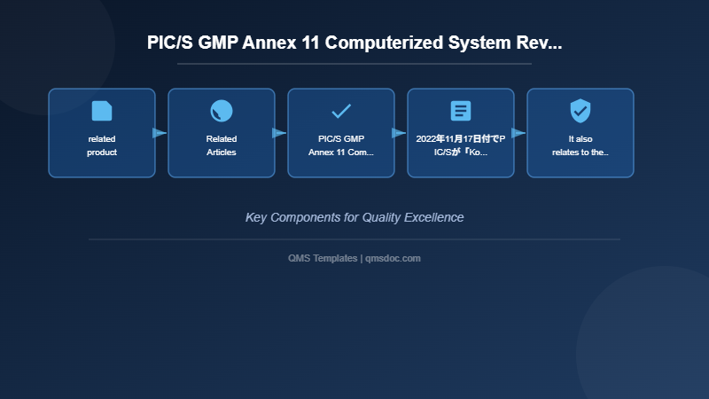 PIC/S GMP Annex 11 Computerized System Revision