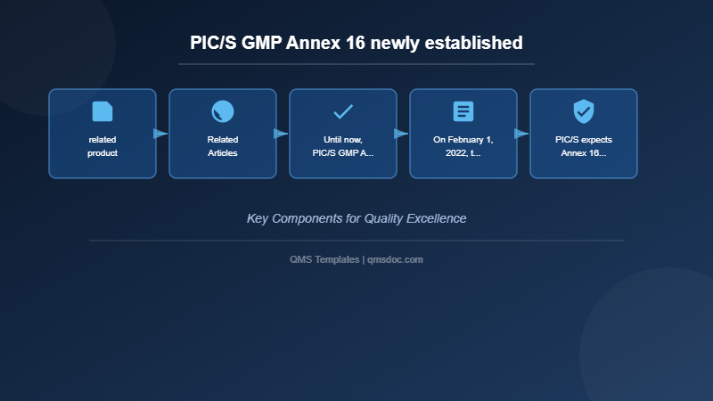 PIC/S GMP Annex 16 newly established