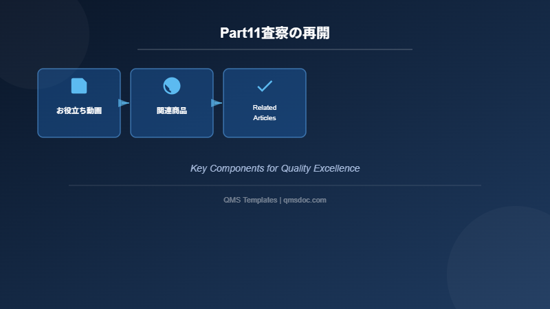 Part11査察の再開
