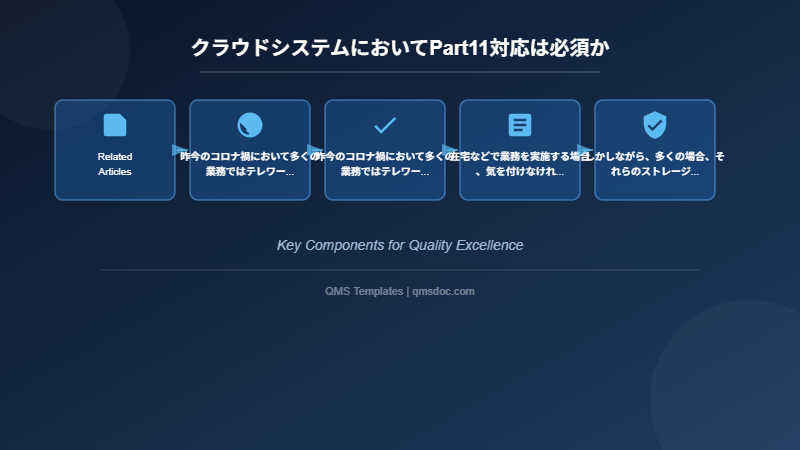 クラウドシステムにおいてPart11対応は必須か