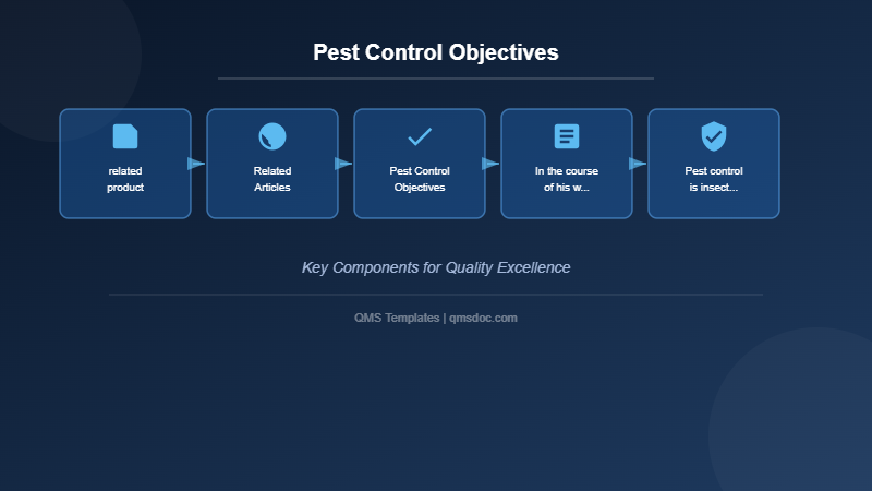 Pest Control Objectives