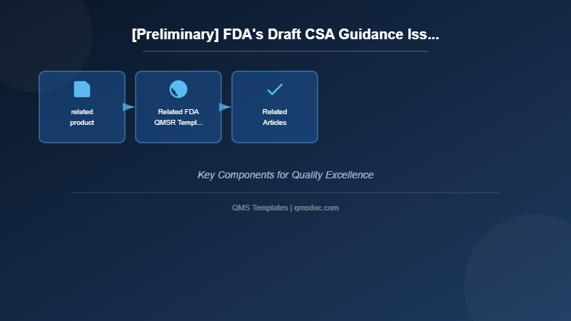 [Preliminary] FDA's Draft CSA Guidance Issued on September 13, 2022.