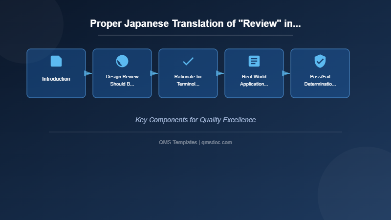 Proper Japanese Translation of Review in Medical Device Regulatory Requirements: Clarifying Terminology in Quality Management Systems