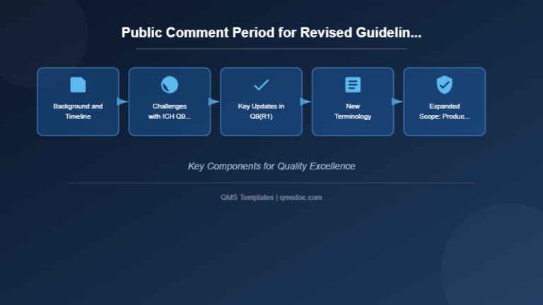 Public Comment Period for Revised Guideline on Quality Risk Management ...