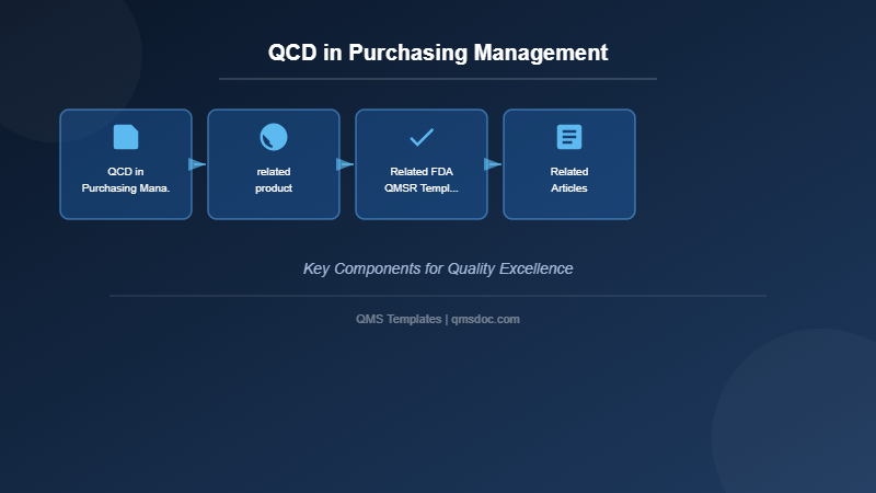 QCD in Purchasing Management