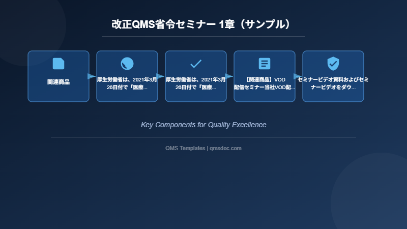 改正QMS省令セミナー 1章（サンプル）