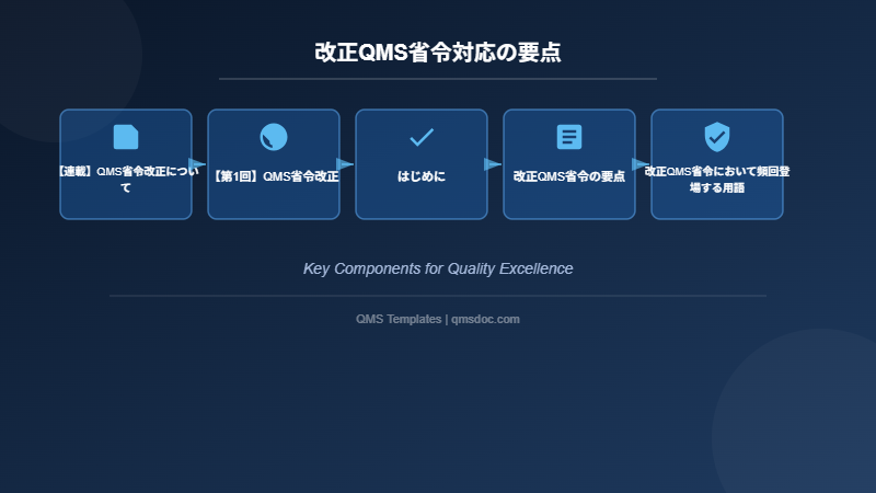 改正QMS省令対応の要点