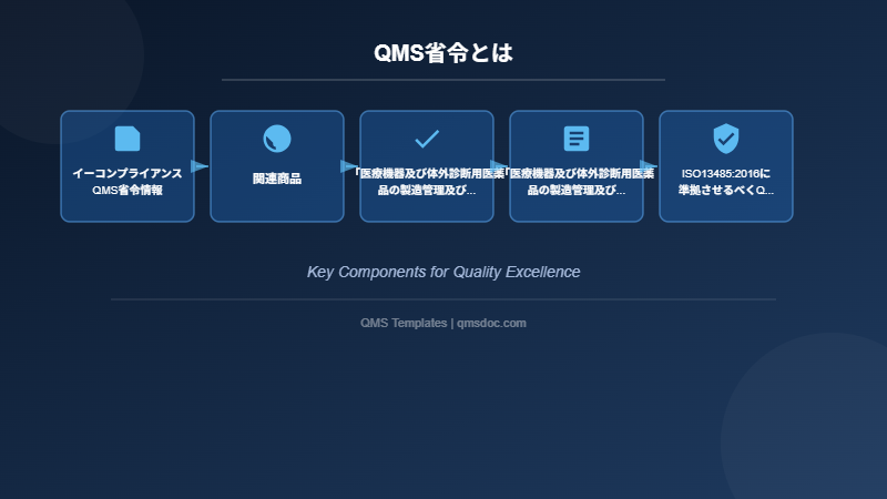 QMS省令とは