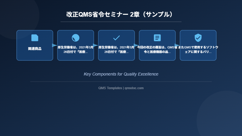改正QMS省令セミナー 2章（サンプル）