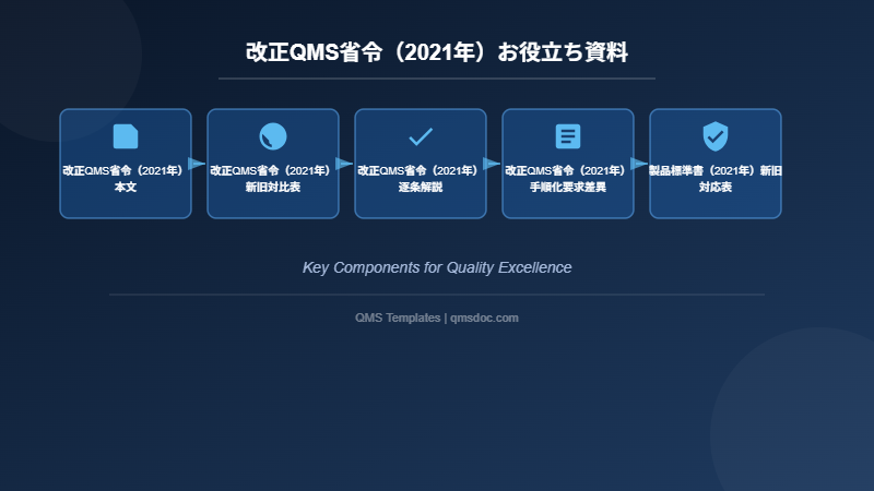 改正QMS省令(2021年)お役立ち資料