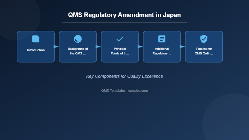 QMS Regulatory Amendment in Japan