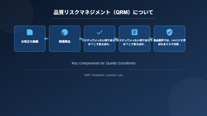 品質リスクマネジメント（QRM）について