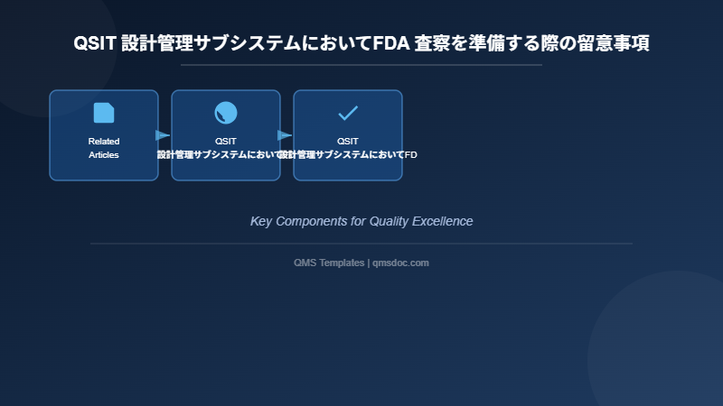 QSIT 設計管理サブシステムにおいてFDA 査察を準備する際の留意事項
