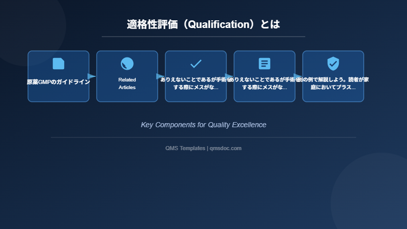 適格性評価（Qualification）とは