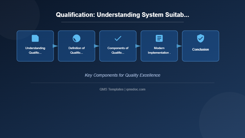 Qualification: Understanding System Suitability for Intended Use