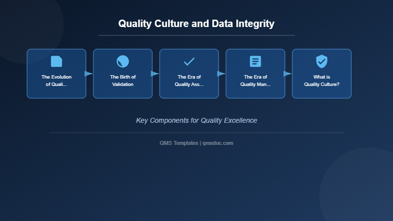 Quality Culture and Data Integrity