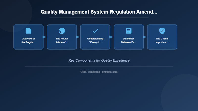 Quality Management System Regulation Amendment: Clarifying Exemptions and Non-Applicability