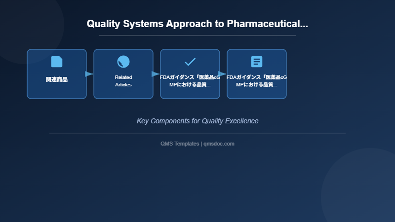 Quality Systems Approach to Pharmaceutical CGMP Regulations