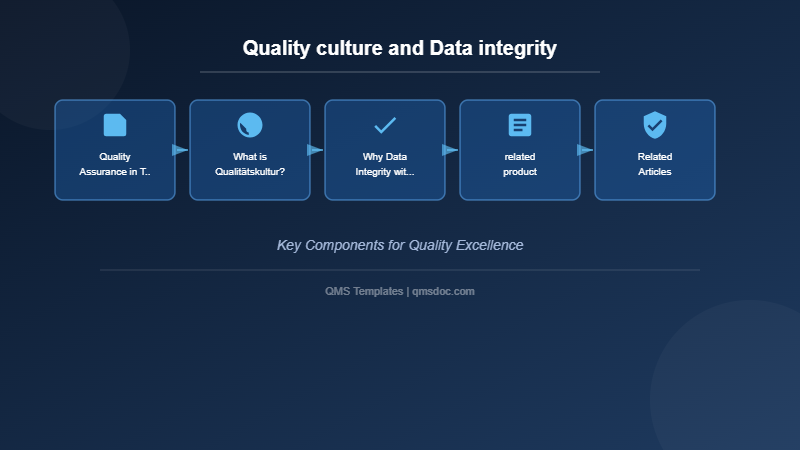 Quality culture and Data integrity