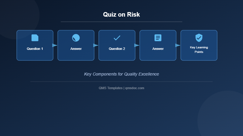 Quiz on Risk