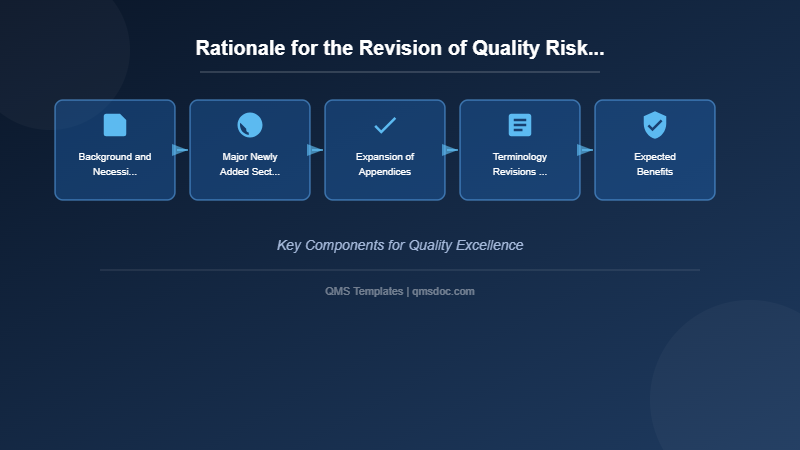Rationale for the Revision of Quality Risk Management Guidelines