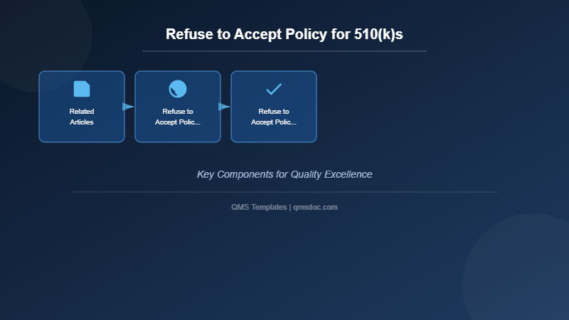 Refuse to Accept Policy for 510(k)s