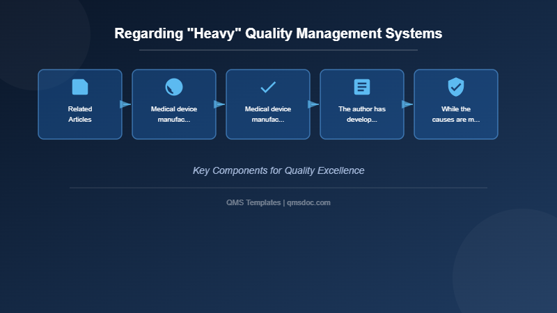 Regarding Heavy Quality Management Systems