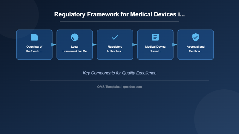 Regulatory Framework for Medical Devices in South Korea