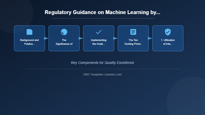 Regulatory Guidance on Machine Learning by FDA and International Authorities