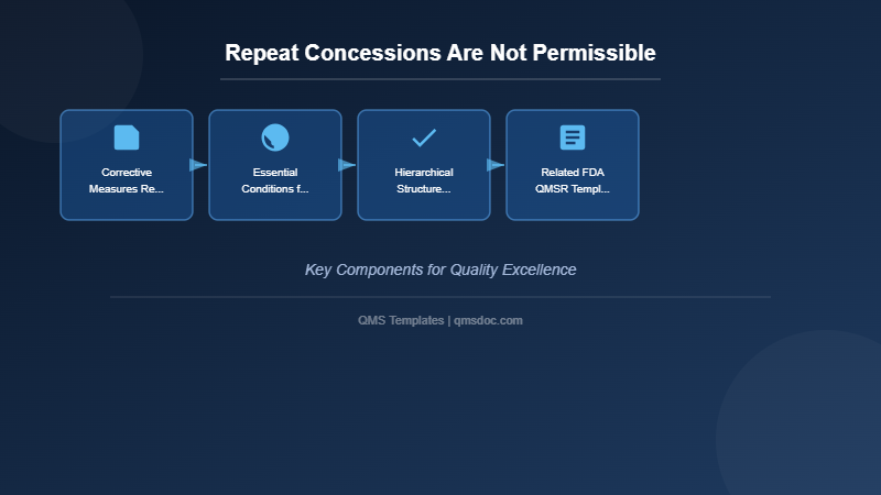 Repeat Concessions Are Not Permissible