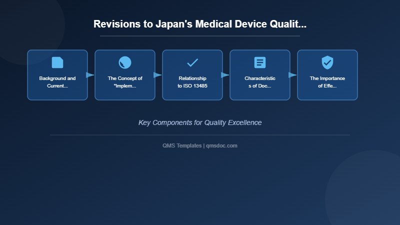 Revisions to Japan's Medical Device Quality Management System Ordinance