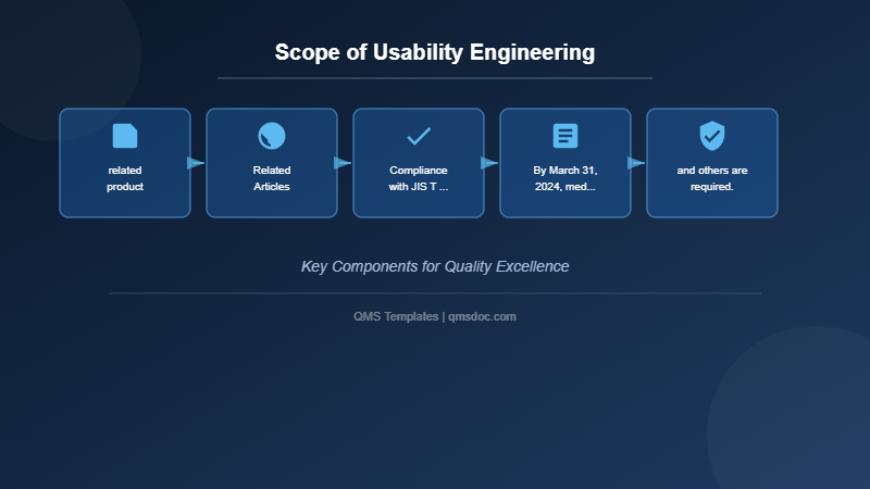 Scope of Usability Engineering