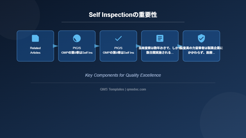 Self Inspectionの重要性