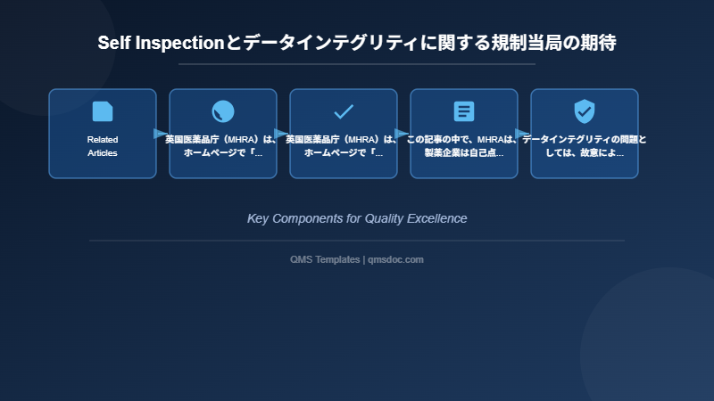 Self Inspectionとデータインテグリティに関する規制当局の期待