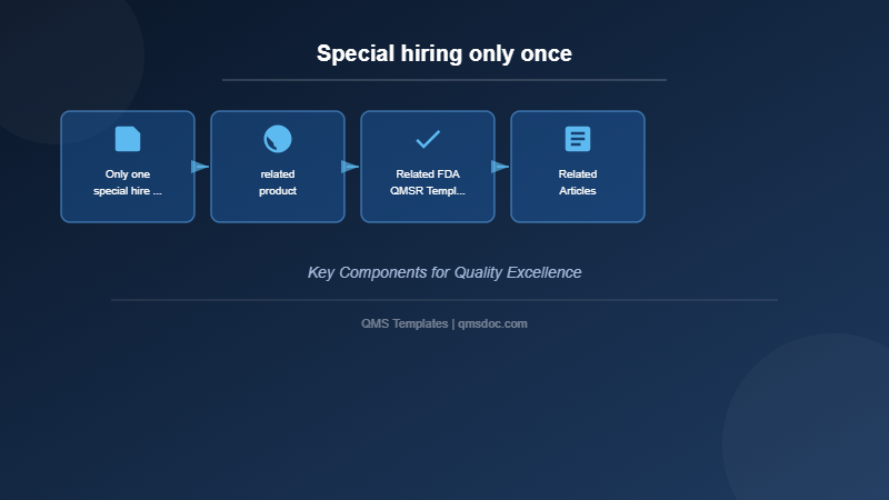 Special hiring only once
