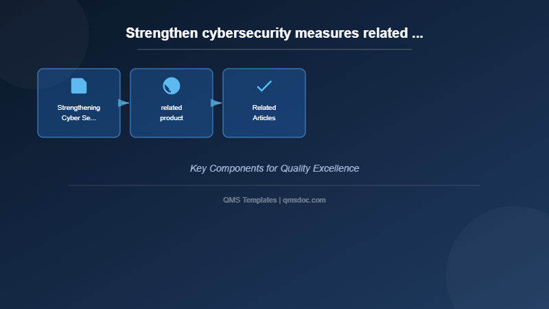 Strengthen cybersecurity measures related to medical institutions, etc.