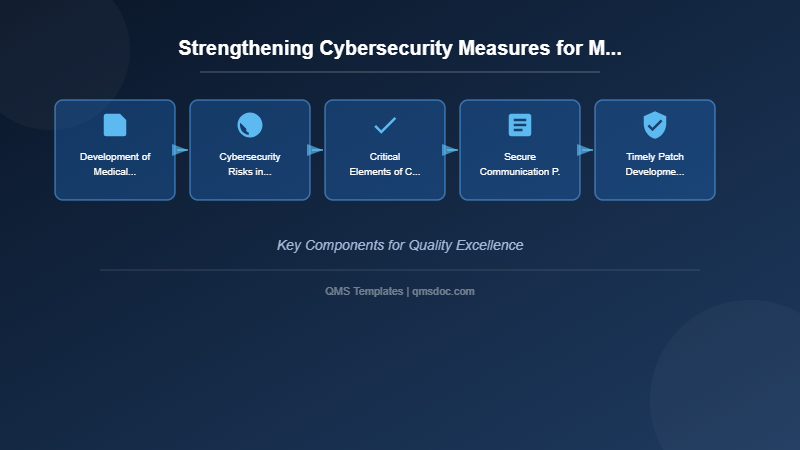 Strengthening Cybersecurity Measures for Medical Institutions and Medical Devices (Request)