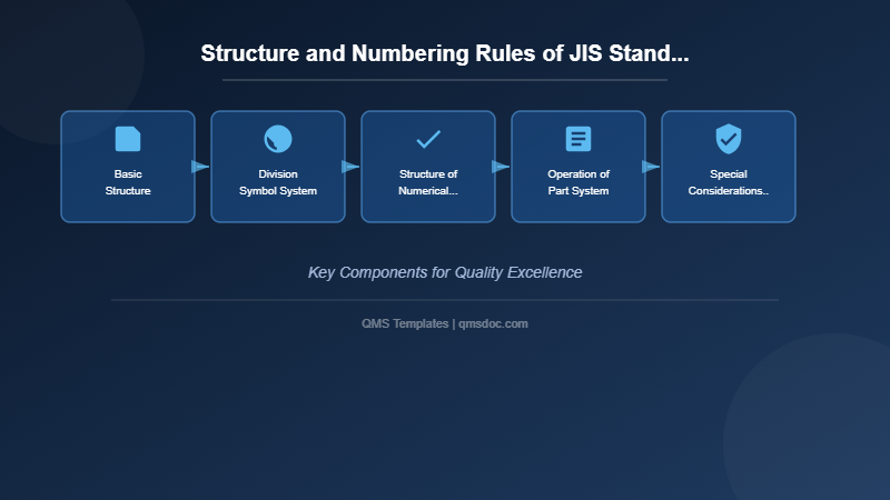 Structure and Numbering Rules of JIS Standard Numbers