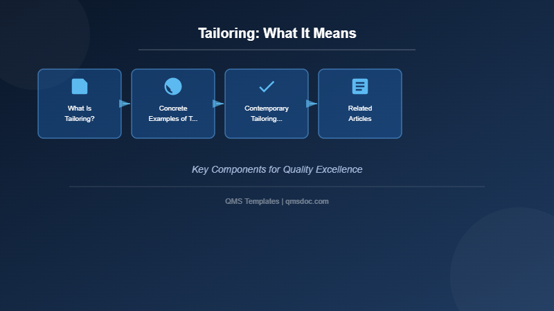 Tailoring: What It Means